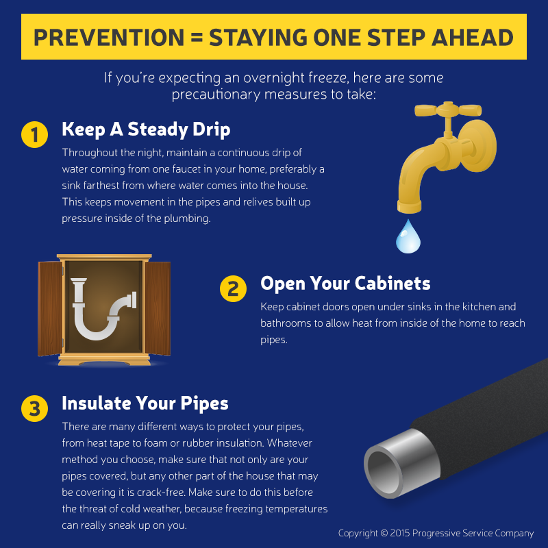 3 tips to staying ahead of frozen pipes